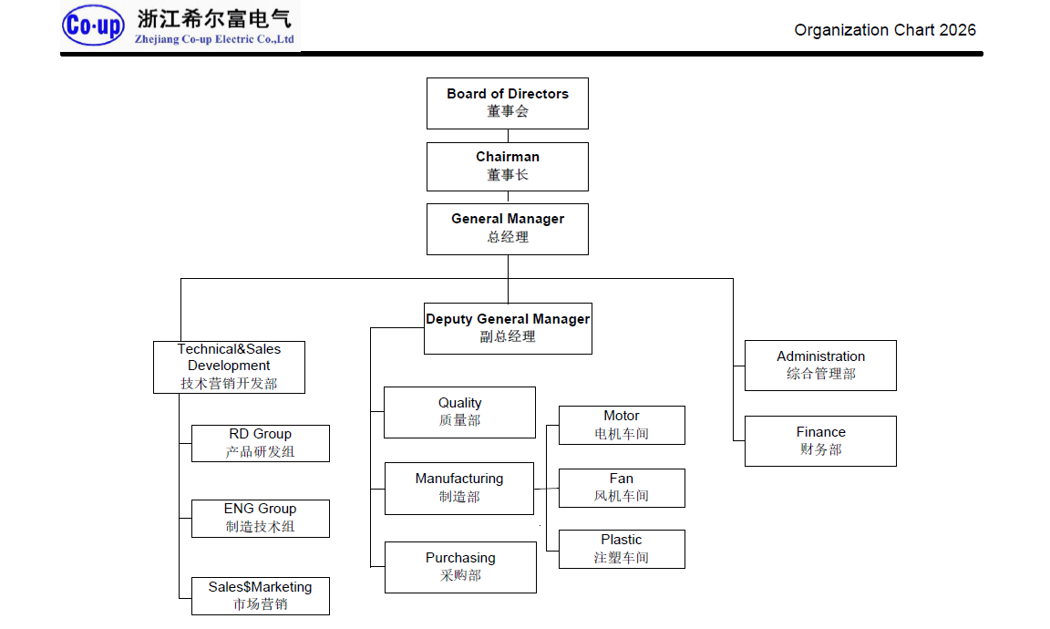 組織架構2026.png