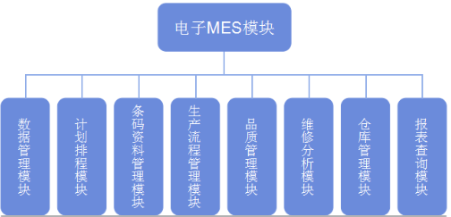 電子MES.png 電子MES.png